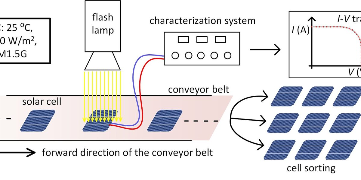 Solar energy research — solar cell