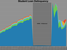Student loans — student loan