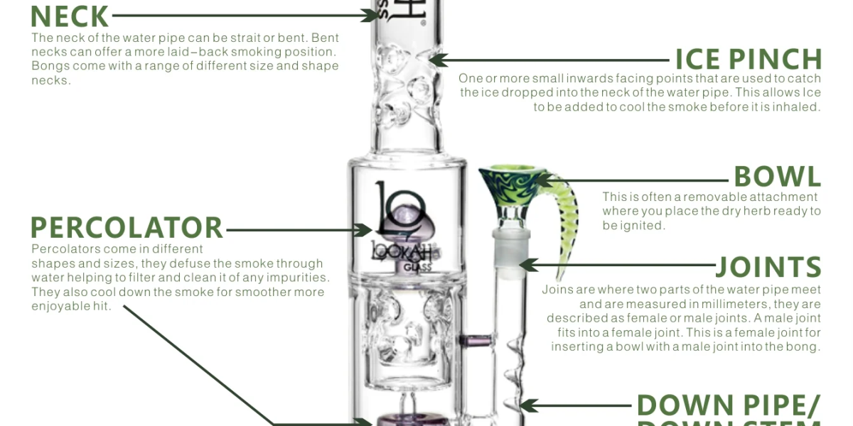 Water supply management — water pipe