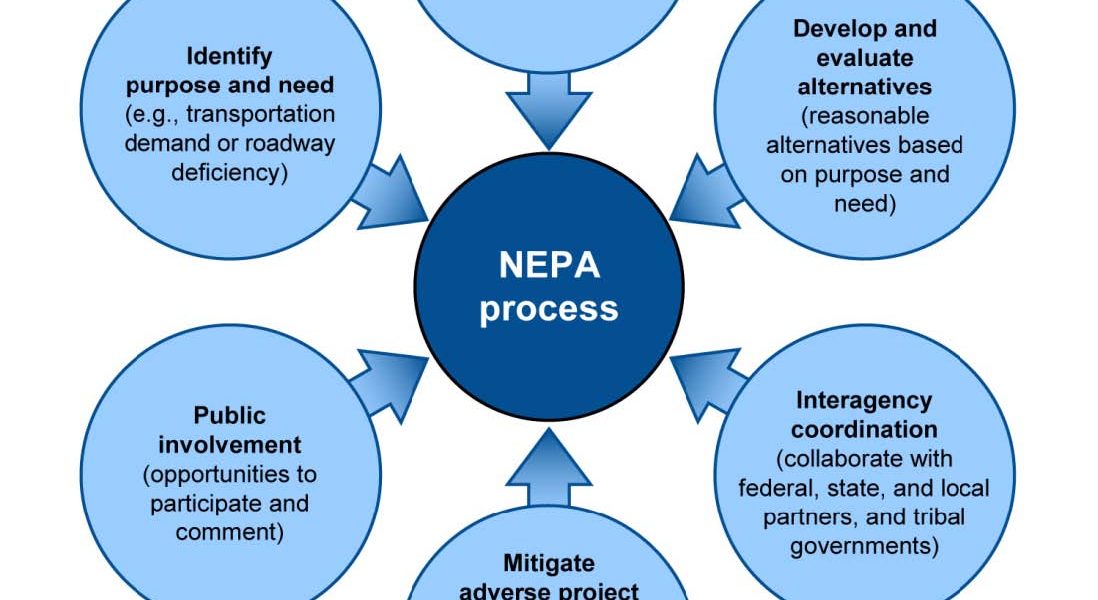 Conservation funding policy — environmental policy