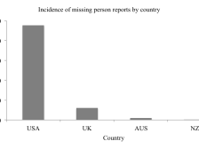 Missing persons search — missing person