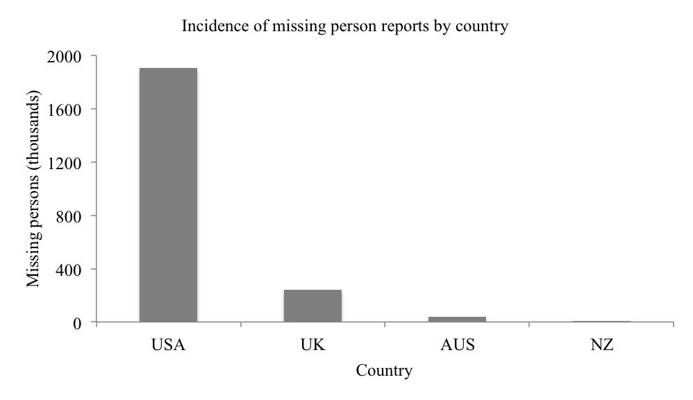 Missing persons search — missing person