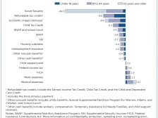 Child poverty — child poverty