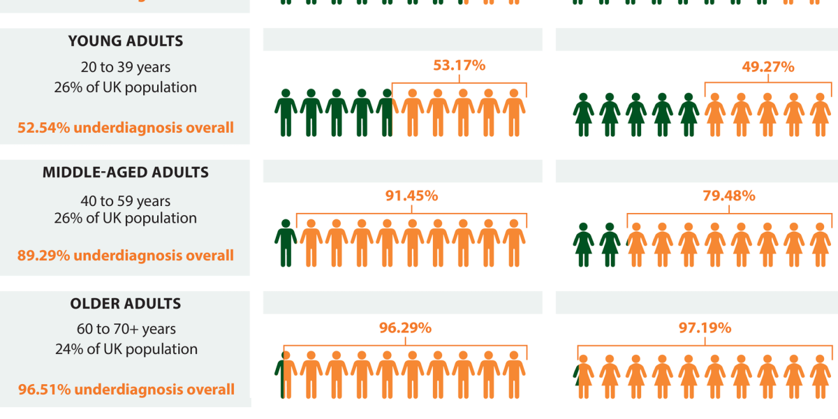 Autism diagnosis trends — autism spectrum