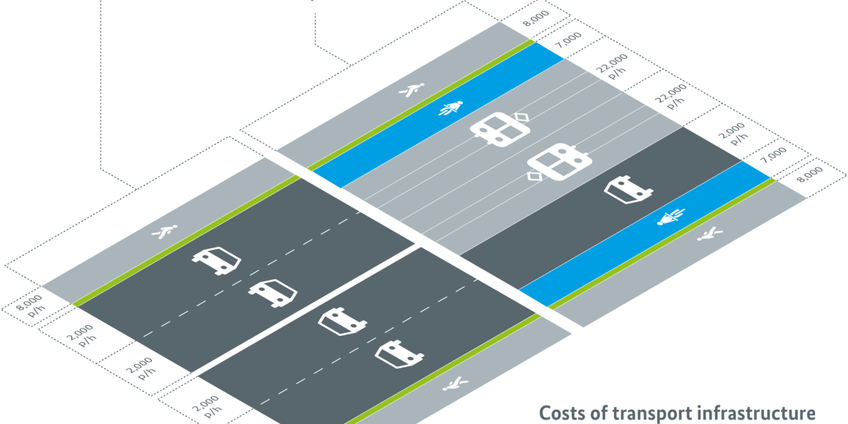 Infrastructure planning and investment — infrastructure