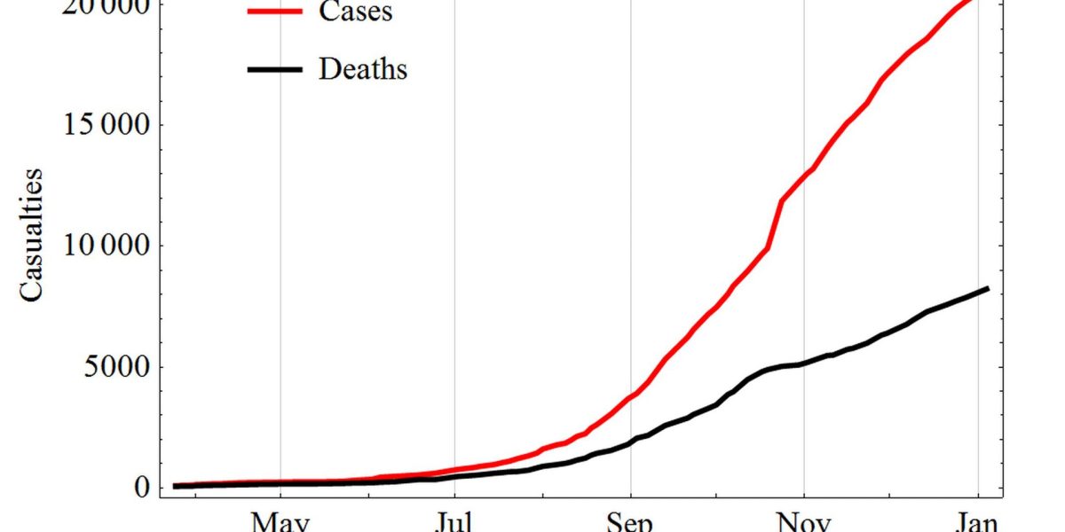 Ebola outbreaks — ebola outbreak