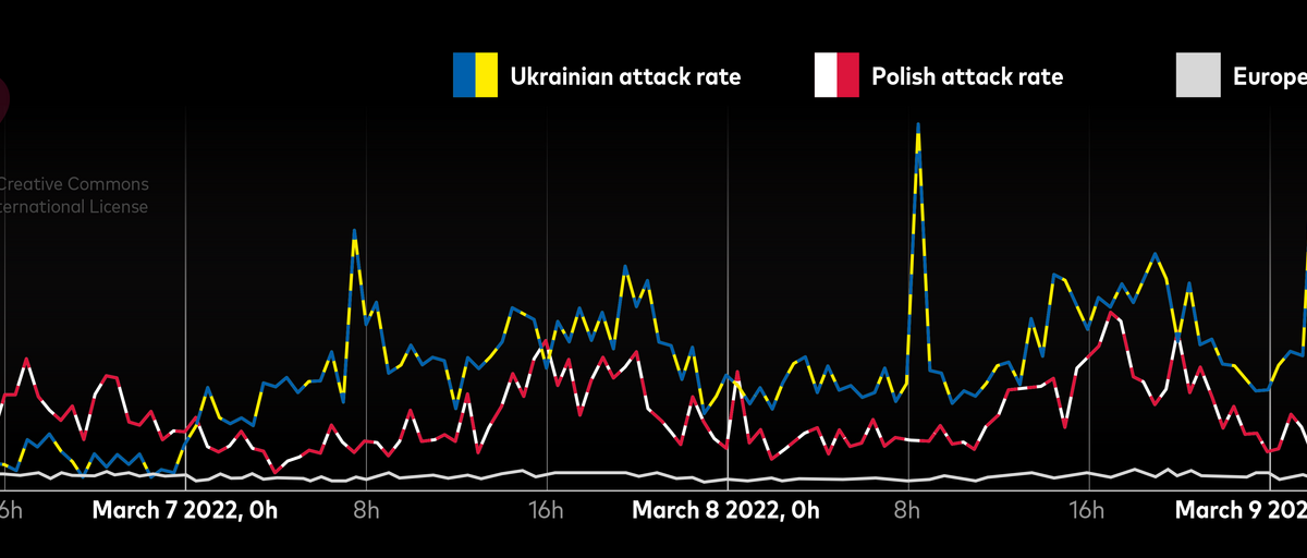 AI cyberattacks — cyber attack