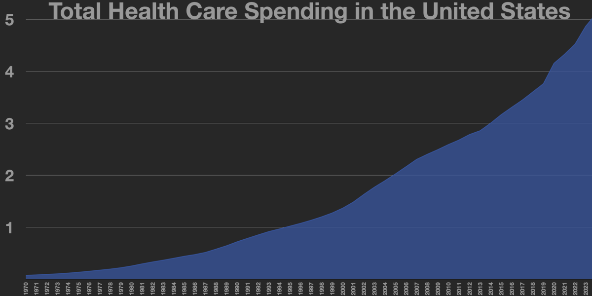 Total Care Health