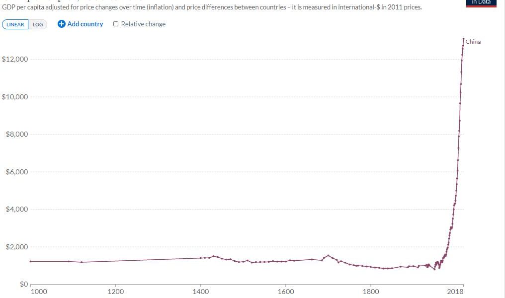 Global economic convergence — economic growth graph