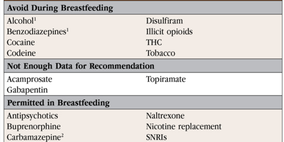 Antidepressant deprescribing — medication